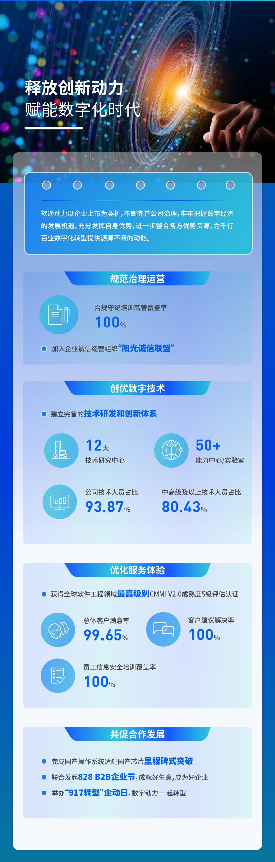 【定稿】一图读懂软通动力2022年度ESG报告111_04.jpg