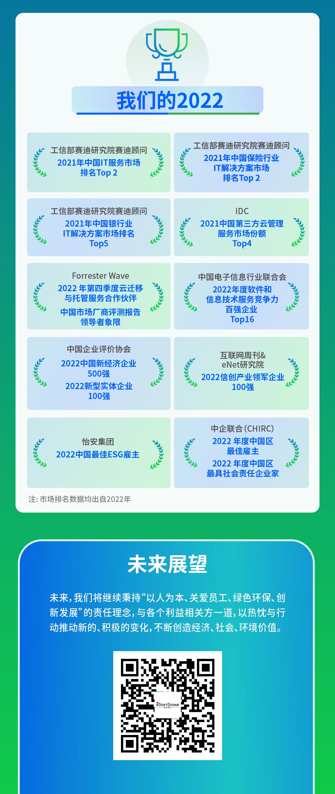 【定稿】一图读懂软通动力2022年度ESG报告111_05.jpg